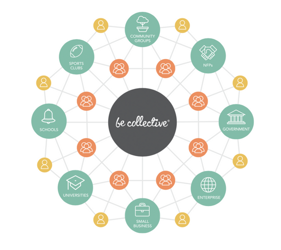 Becollective - A new opportunity to connect and volunteer
